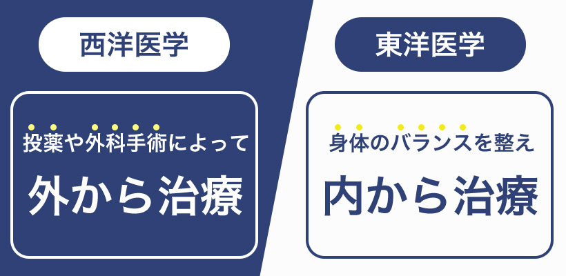 西洋医学との違い