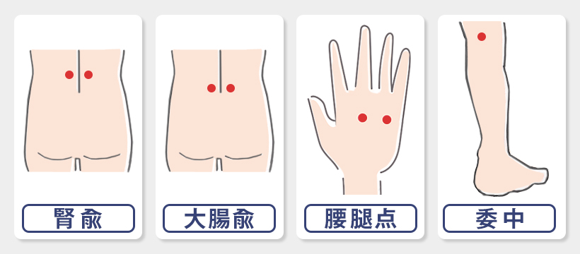 腰痛に効くツボとは